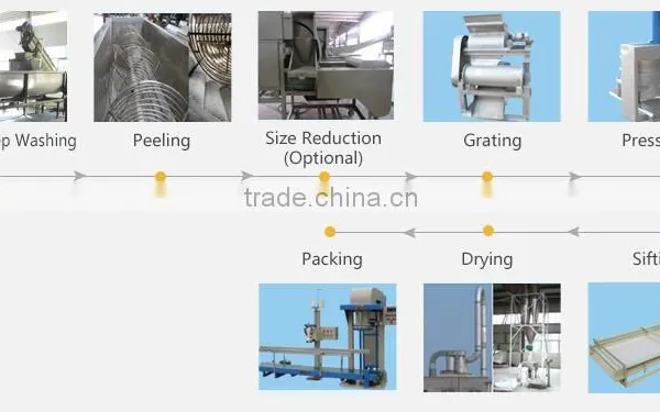 China Super Cassava Flour Grinding Processing Machine