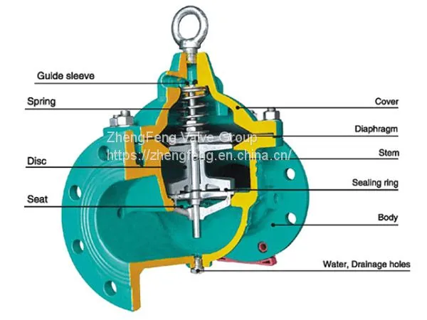 Flow Control Valve