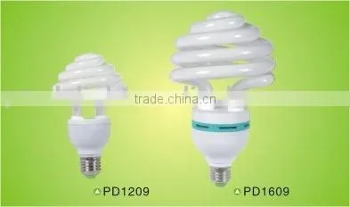 Energy Saving Devices