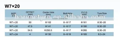 W7X20 W10X24 Agricultural Steel Wheel photo-2