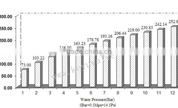 MR15AW Pilot Operated Float Valve photo-3