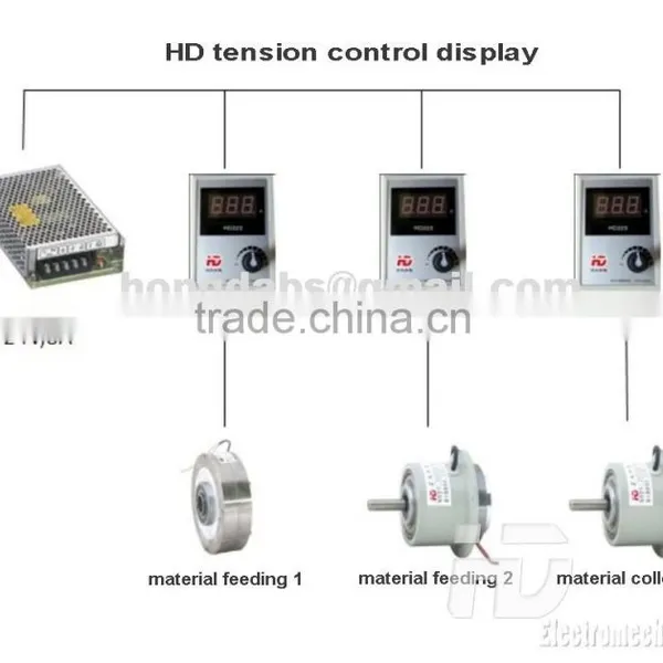 HD223 Manual Controller photo-2