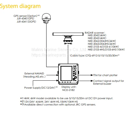 JRC JMA-3300 SERIES RADAR photo-2