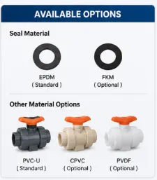 PVC-U Ball Valve Type 546 Pro With ASTM Socket NPT Threaded Ends For Water Treatment photo-4