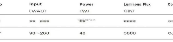 Led Indoor Spot Light 25/40W IP20 CE/RoHS Sp-6007 High Efficiency LED Lamp photo-6