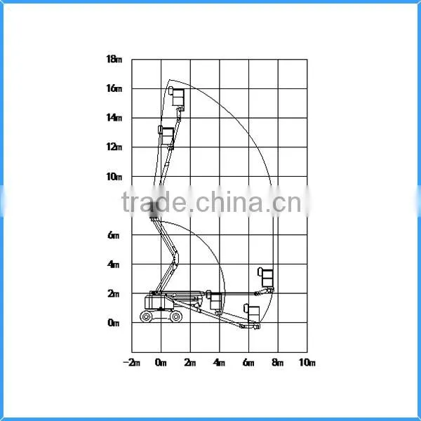 Lifting Equipment 15M Hydraulic Lift Table photo-3