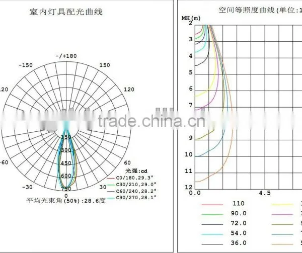 Cob New Design Led Downlight photo-3