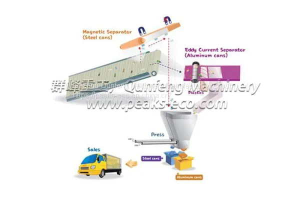 Eddy Current Separator photo-4