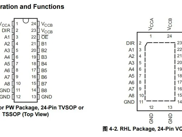 SN74AVC8T245DGVR Buffer/driver/transceiver TI Original Stock photo-3