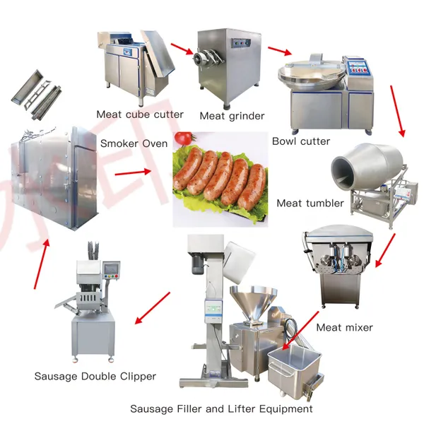 Industrial Automatic Smokehouse for Sausage & Bacon photo-5