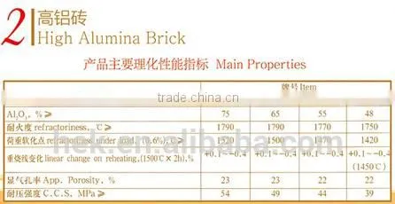 Firebrick/High Alumina Brick/Insulating Brick/Abrasion Castable photo-2