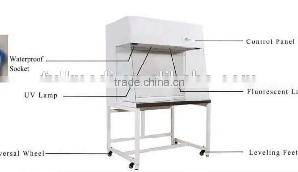 FM-H1100 Low price Horizontal Laminar Flow Cabinet