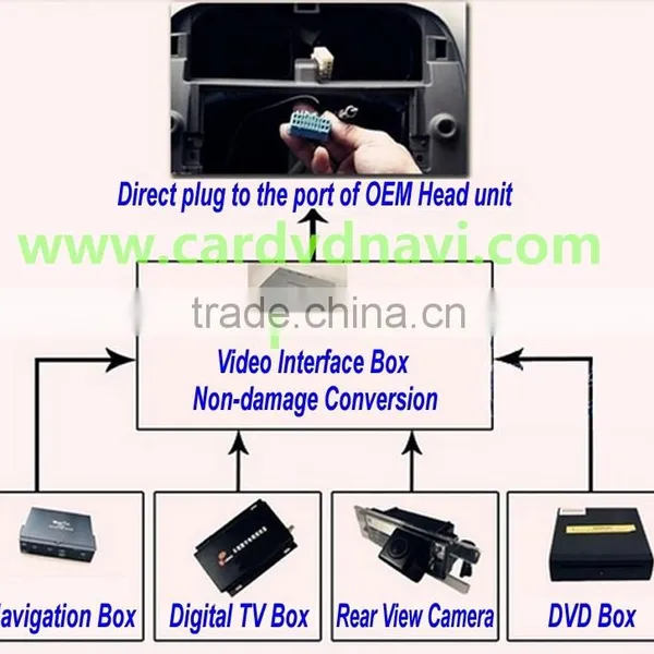 China Auto Parts Video Interface 2010-2014 Head Unit CD Separate Display With Fakra 4-Pin Port photo-2