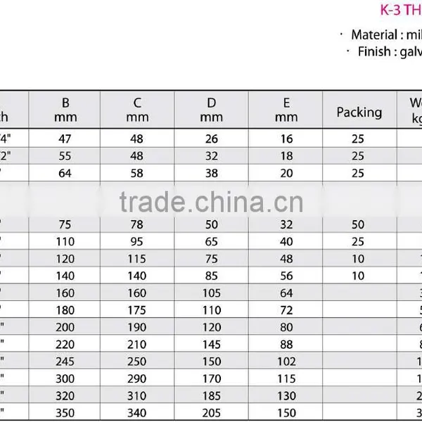 China Manufacture Wire Rope K-3 Thimble photo-4
