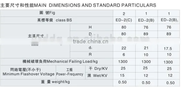 Cheapest Price in Stock Low Voltage Porcelain Ceramic Electrical Shackle Insulator photo-6