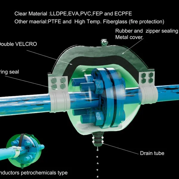 Fexible Clear Secondary Containment Piping System