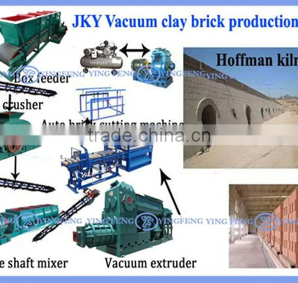 Latest Technology Yingfeng JKY50 Brick Making Machines Sale in Kenya photo-2