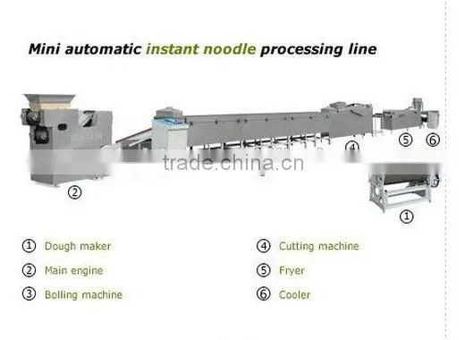 Noodle Machine photo-4