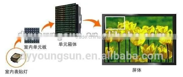 P6 Indoor Full Color Led Panel Display xx New Image xx Video Screen photo-4