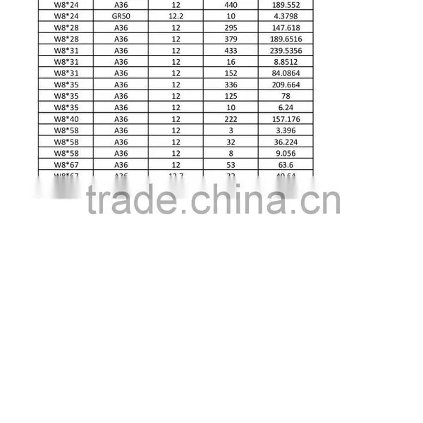 Stock!!! ASTM A592 Grade 50 Beam photo-2