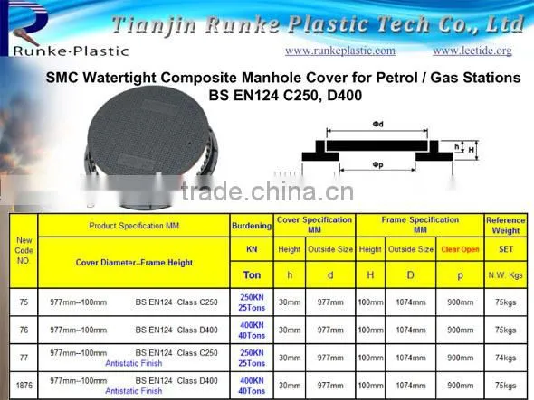SMC Antistatic Composite Manhole Covers D400 photo-3