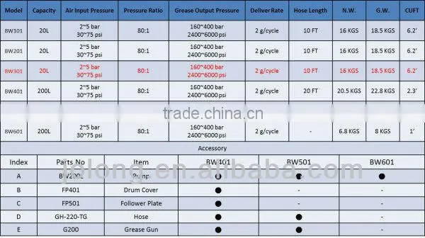 CE Certification Air Grease Pump For Machinery And Oil Equipment photo-2