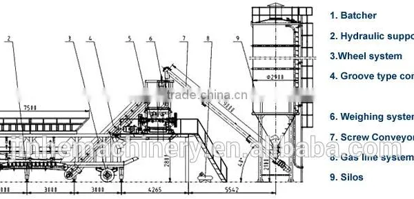 Turnkey Concrete Mixing and Batching Plants photo-2