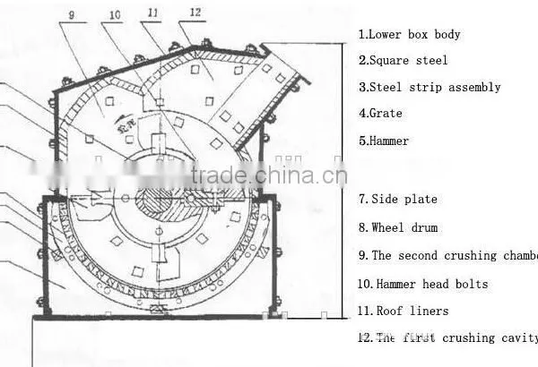 Tracked Crusher/Stone Crushing Equipment/Concrete Crushing Equipment photo-4