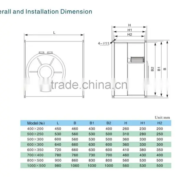 Hot Sale GDF Series Centrifugal Fan With External Rotor Motor photo-3