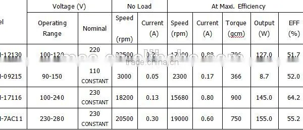 Hot Sale 230v Mini dc Motor photo-3