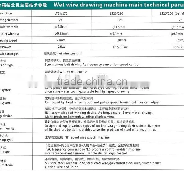 Water Tank Wire Drawing Machine photo-5