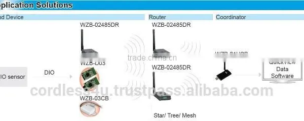 Wireless ZigBee Integration Module End Device WZB-03 photo-2