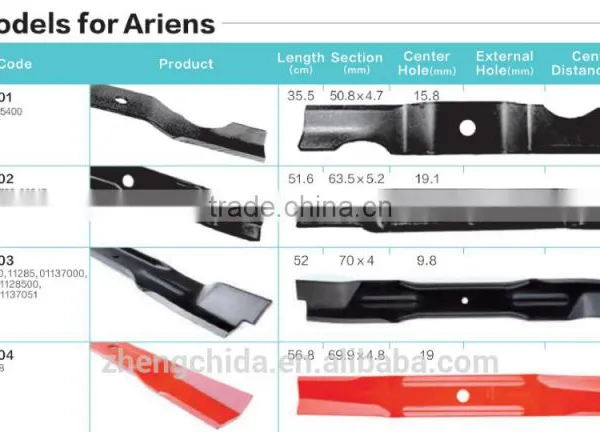 Customized Models, Lawn Mower Ariens Blades