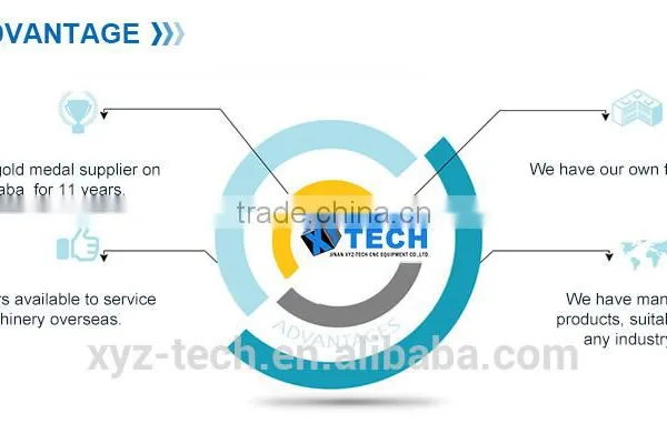 Facory Supply Protable Stone Metal Processing Stone Cnc Router Cutting Machine Price photo-5