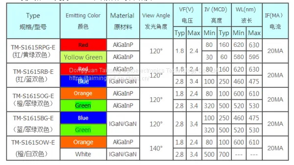 1615 SMD Led Lamp Beads photo-3