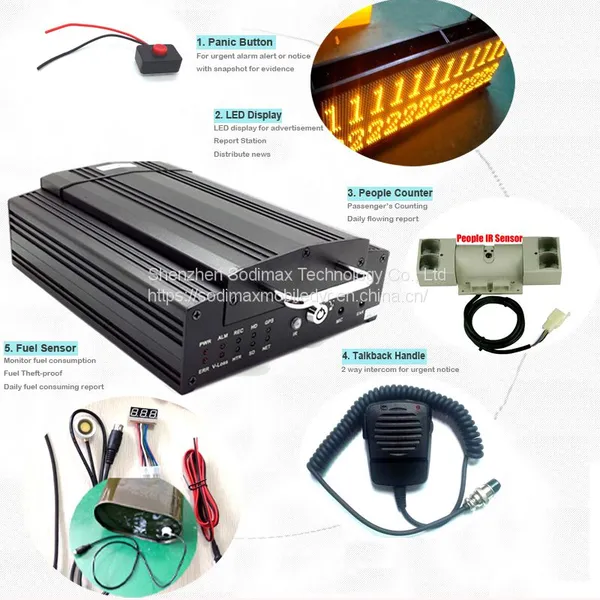 4CH Taxi Safety Camera G-Sensor HDD Mobile DVR 3G Wifi Alarm Black Box HDD MDVR photo-4