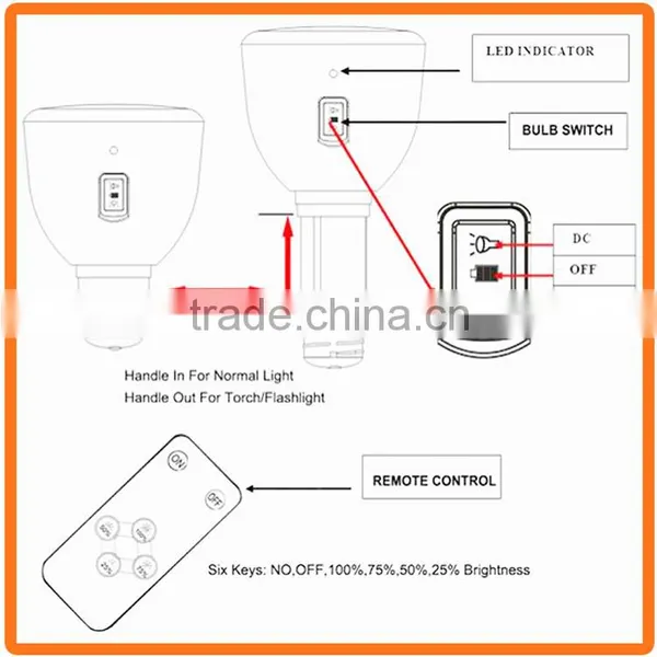 Rechargeable Led Emergency Bulb 2hours to 6hours Suit for E27 E26 B22 Emergency Bulb Light up Suit Quality Choice Most Popular photo-5