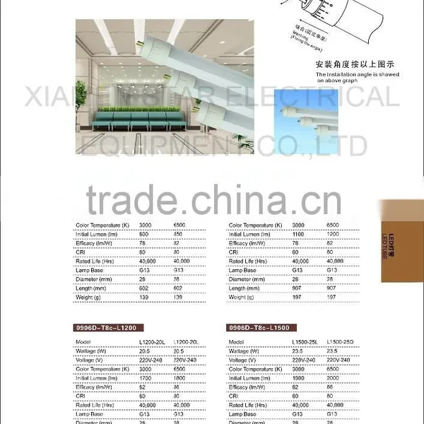 LED Tube Light photo-2