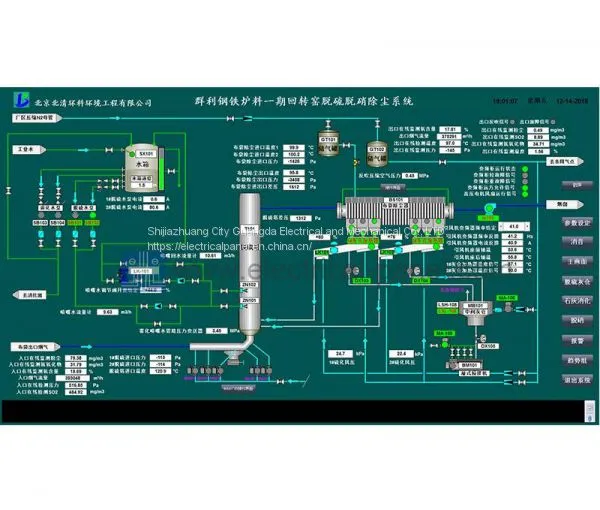 PROGRAMMABLE LOGIC CONTROLLER PANEL