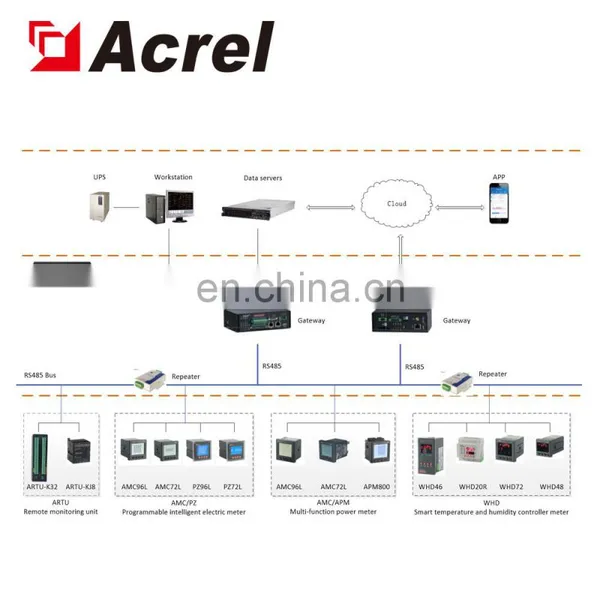 ARTU-KJ8 Remote Monitoring Unit With Rs485 photo-7