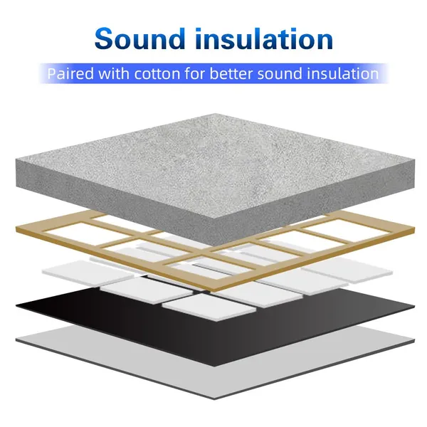 Mass Loaded Vinyl (MLV) Soundproofing Mat Acoustic Mat Sound Deadening Mat photo-4