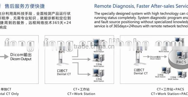 Digital 3D Intra-oral Imaging X-ray Machine photo-4