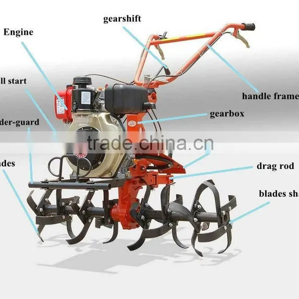 Power Tiller for Sale