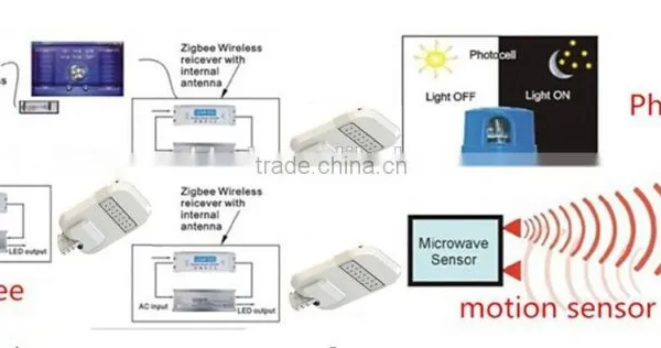 Aok Lumileds Chip Led Street Light of High Efficacy 110lm/w 5 Years Warranty photo-4