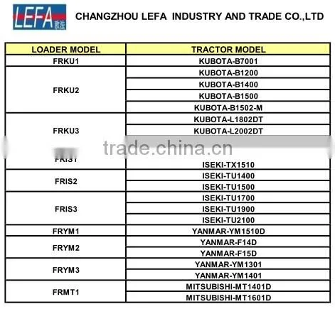 4WD Japanese Tractors Mini Front End Loader Hydraulic Cylinder photo-4