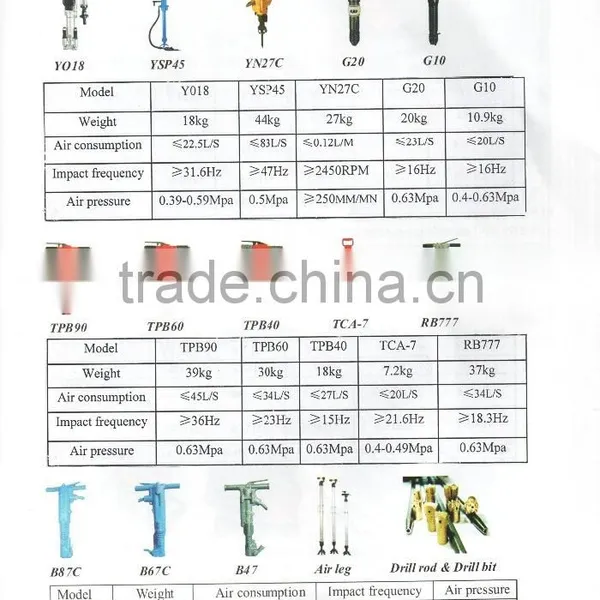 Y018 Hand-hold Rock Drill photo-4