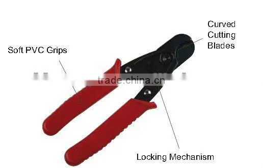 Fiber Optic Cable Cutters