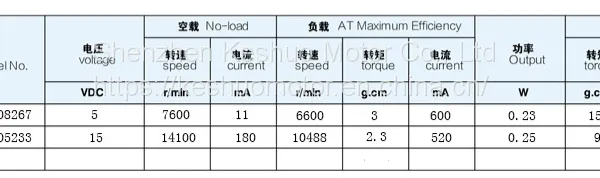 High Speed Motor, Beauty Rod Motor, Model Aircraft DC Motor, Sex Supplies Vibration Silent Motor photo-4