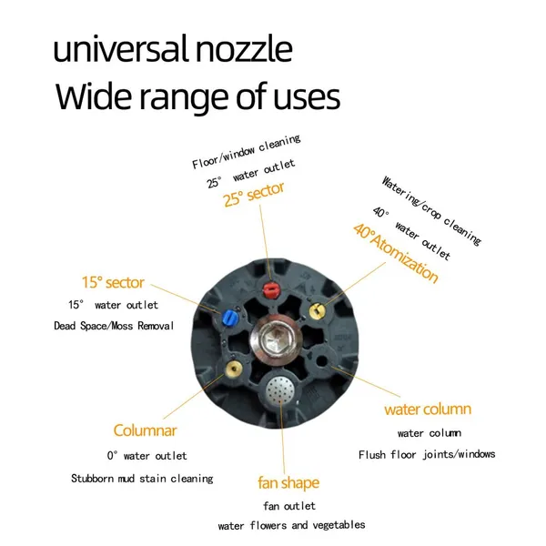 Sikeo Portable Cordless Pressure Washer, MAX 580 PSI Portable Power Cleaner With Accessories Kit, 4.0Ah Battery photo-5