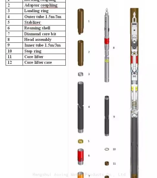 Geological Equipment NWL HWL PWL Wireline Core Barrel Assembly For Mining Drilling Rig photo-4